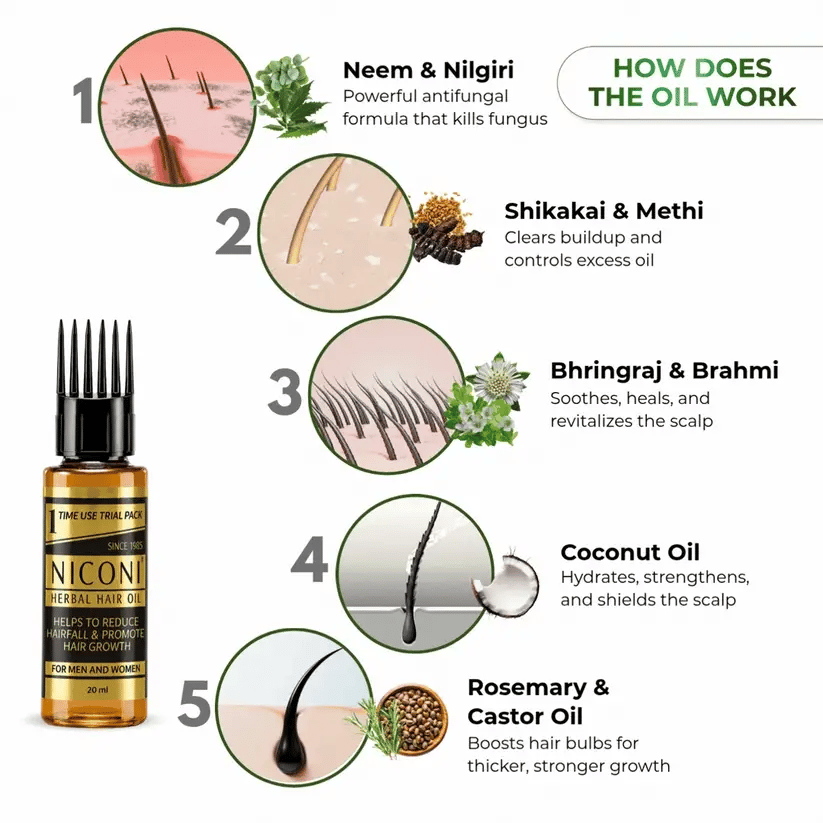 Niconi Herbal Hair Oil Testing Bottle 20 ml